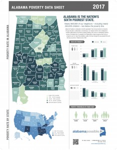 AP_PovertyFactSheet_2017